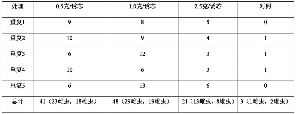 Insect attractant and its controlled release system and application