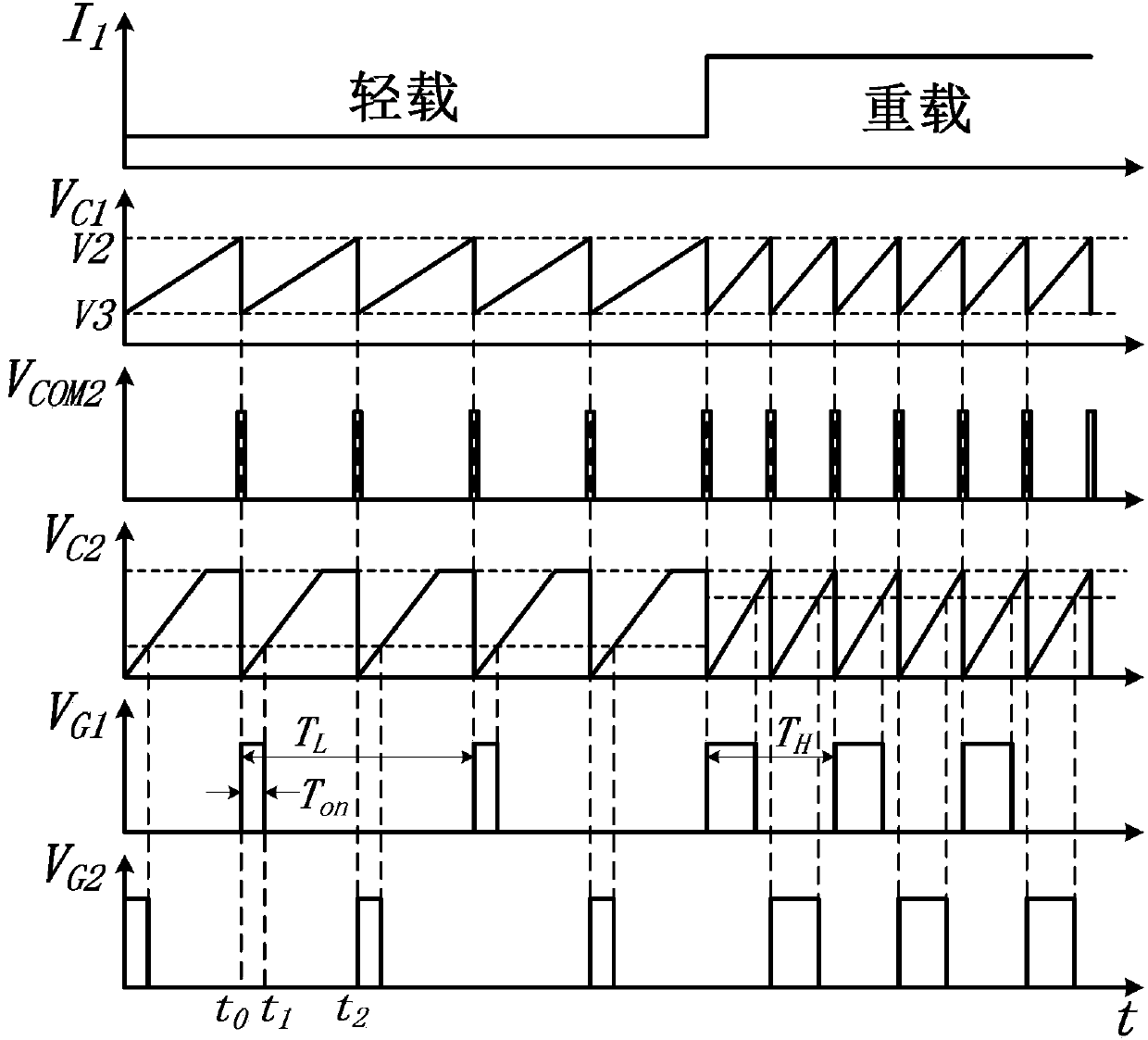 Staggered parallel flyback LED driving power supply and PFM (pulse width modulation) control circuit thereof