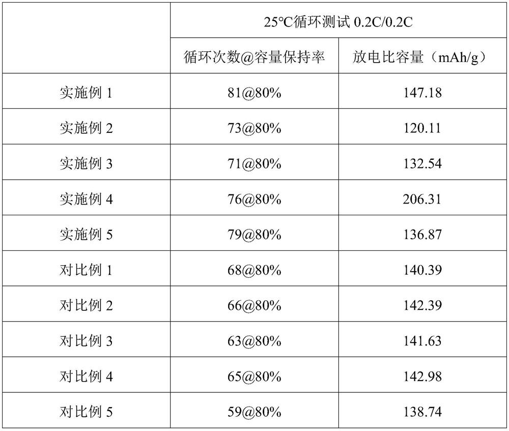 3D printed solid-state battery and preparation method and application thereof