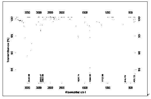 Method for rapidly identifying year of dried tangerine or orange peel and citrus chachiensis hortorum by virtue of infrared spectroscopy