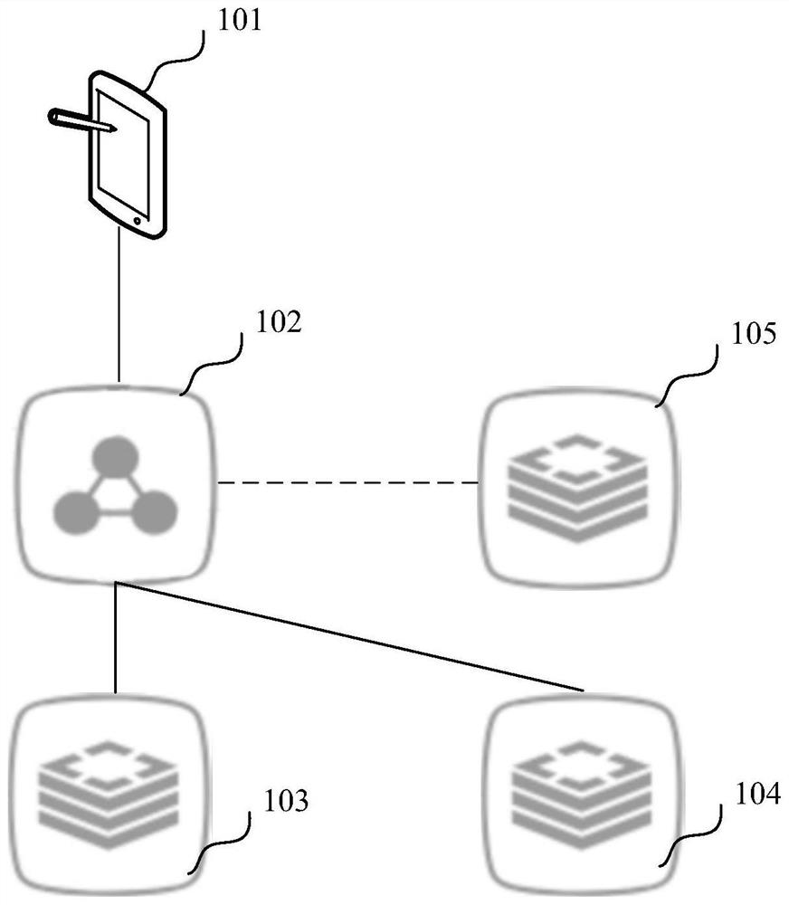 Master-slave switching method, device, system and server for load balancing service