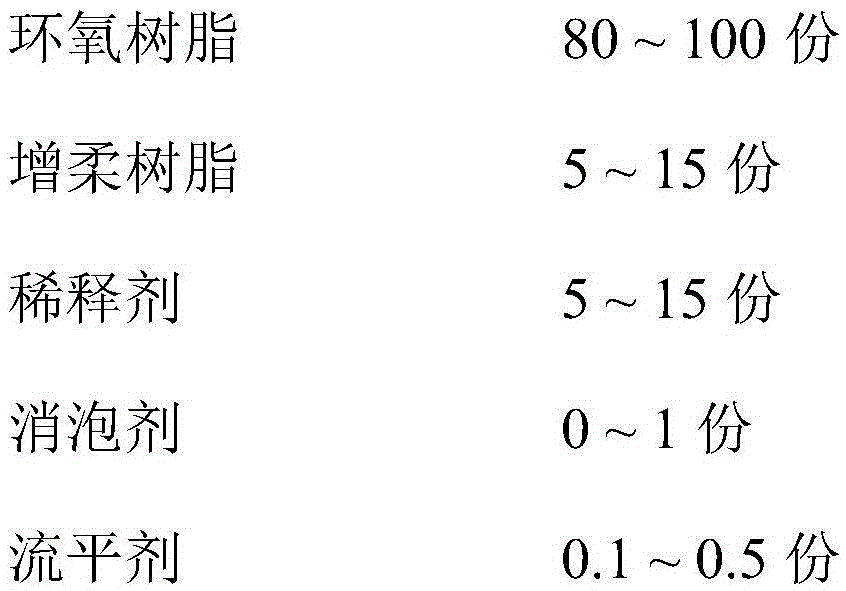 Solvent-free epoxy anti-permeability barrier coating and method for preparing same