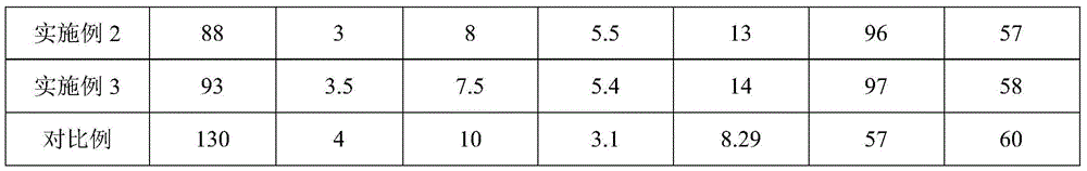 Solvent-free epoxy anti-permeability barrier coating and method for preparing same