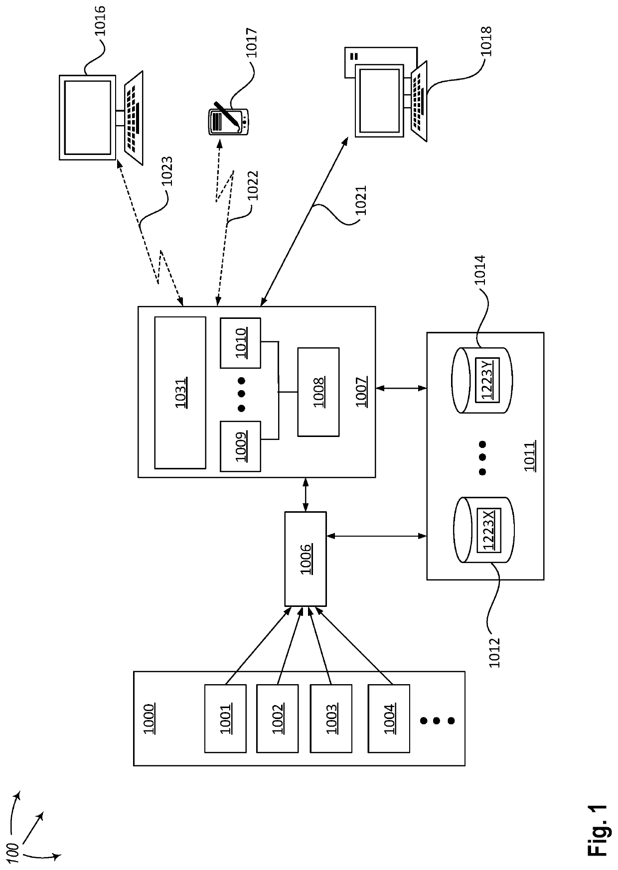 Dynamic correlation batch calculation for big data using components