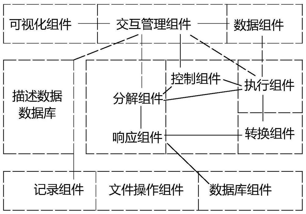 A data warehouse etl operating system