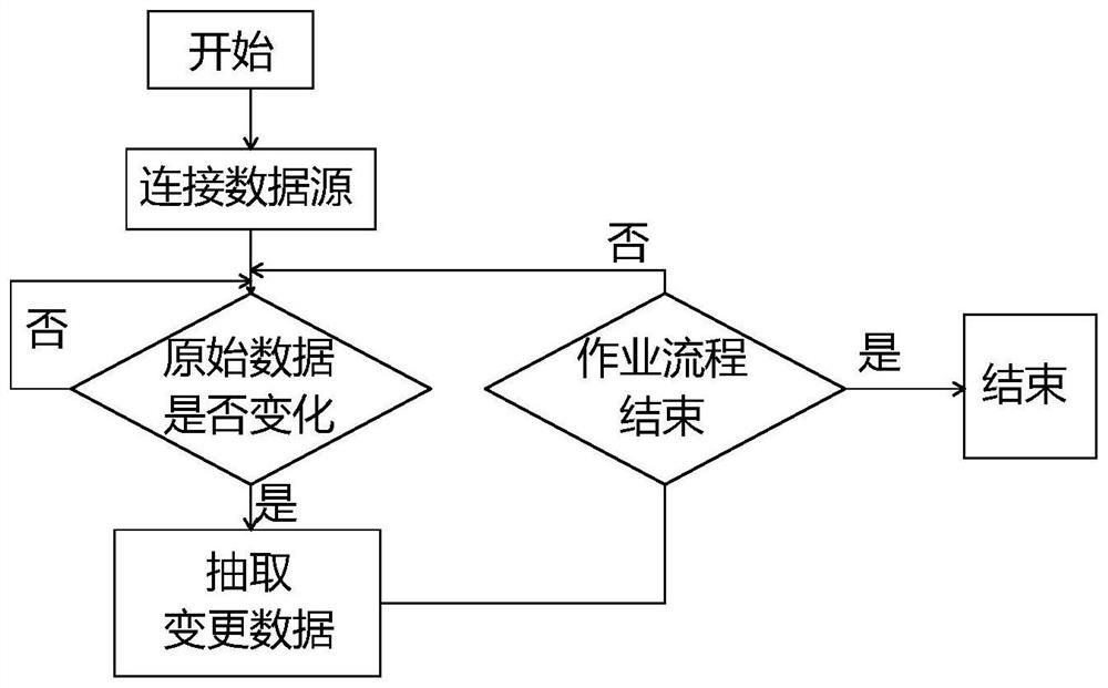 A data warehouse etl operating system