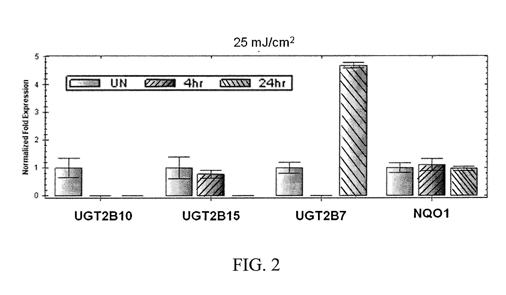 Method for inducing udp-glucuronosyltransferase activity using pterostilbene