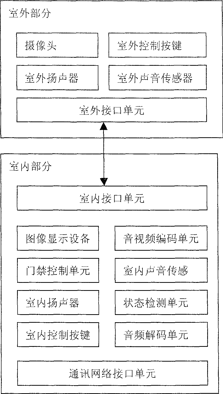 Network terminalized door-bell system and method