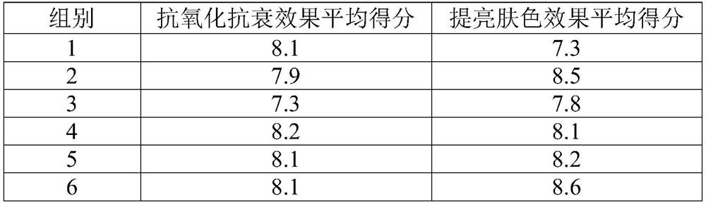 A kind of vitamin A water-free emulsion and preparation method thereof