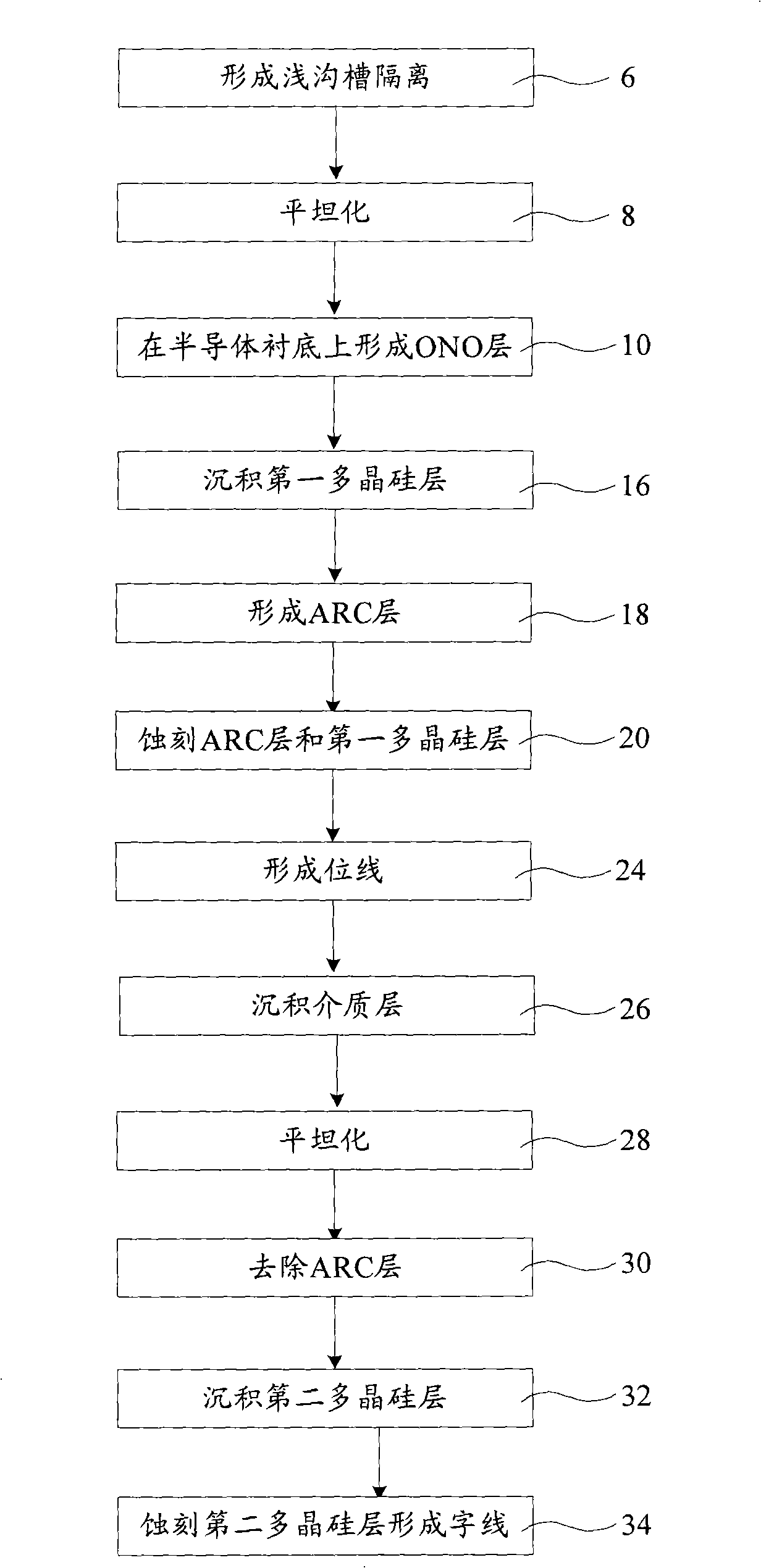 Flash memory and preparation method thereof