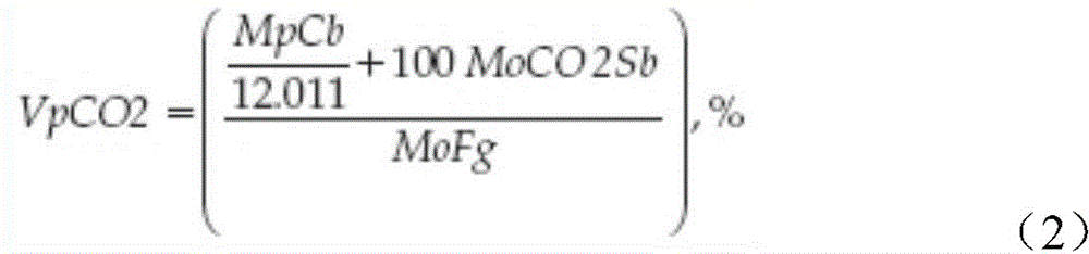 Method for analyzing the coal quality for boiler combustion based on monitoring of smoke compositions of boiler