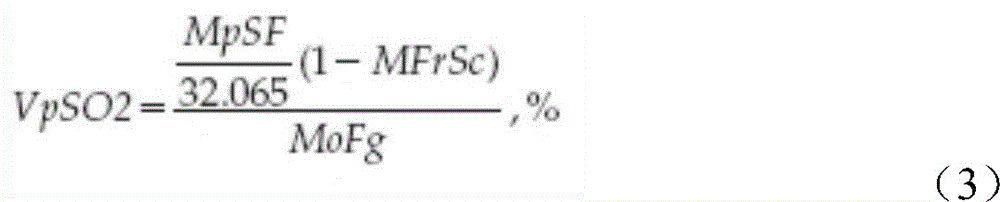 Method for analyzing the coal quality for boiler combustion based on monitoring of smoke compositions of boiler