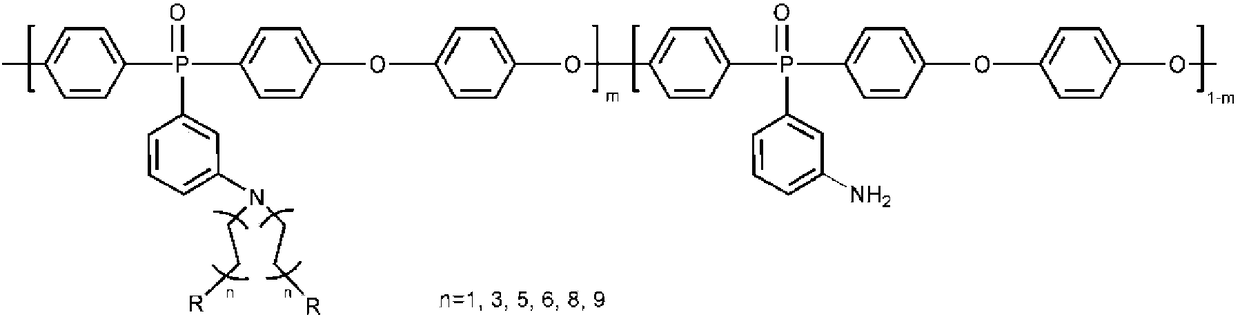 Side chain type homogeneous anion exchange membrane and preparation method thereof