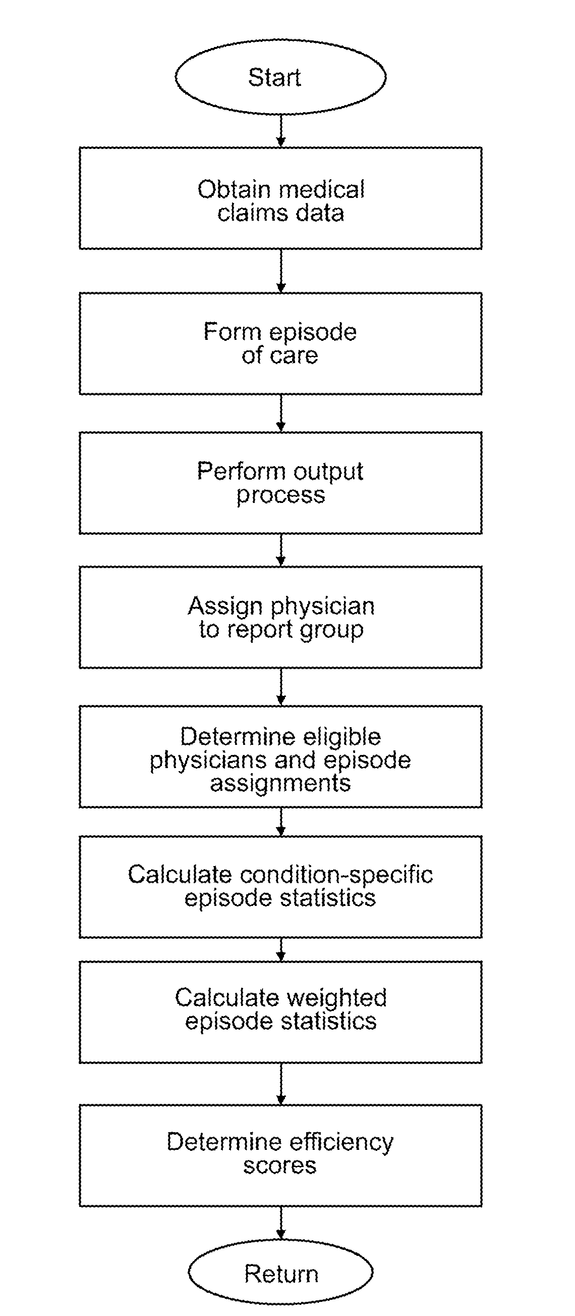 Efficiency measurement and patient health risk stratification utilizing variable windows for episode creation