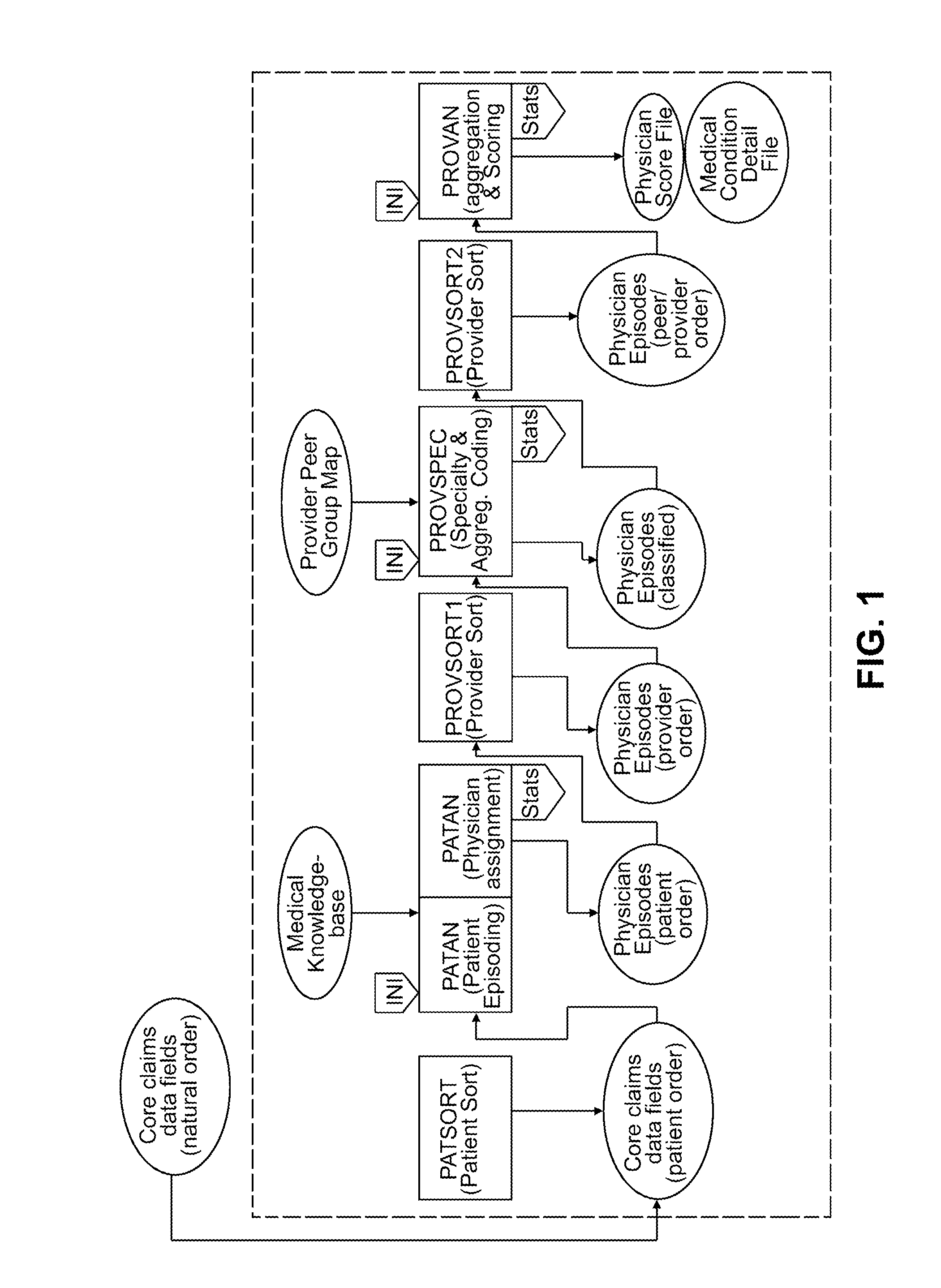 Efficiency measurement and patient health risk stratification utilizing variable windows for episode creation