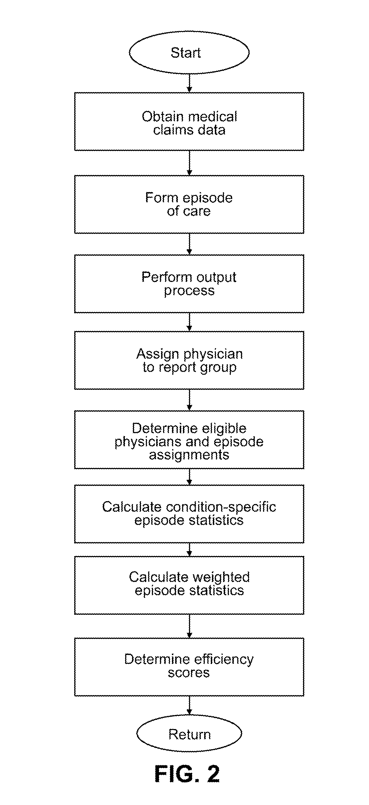 Efficiency measurement and patient health risk stratification utilizing variable windows for episode creation