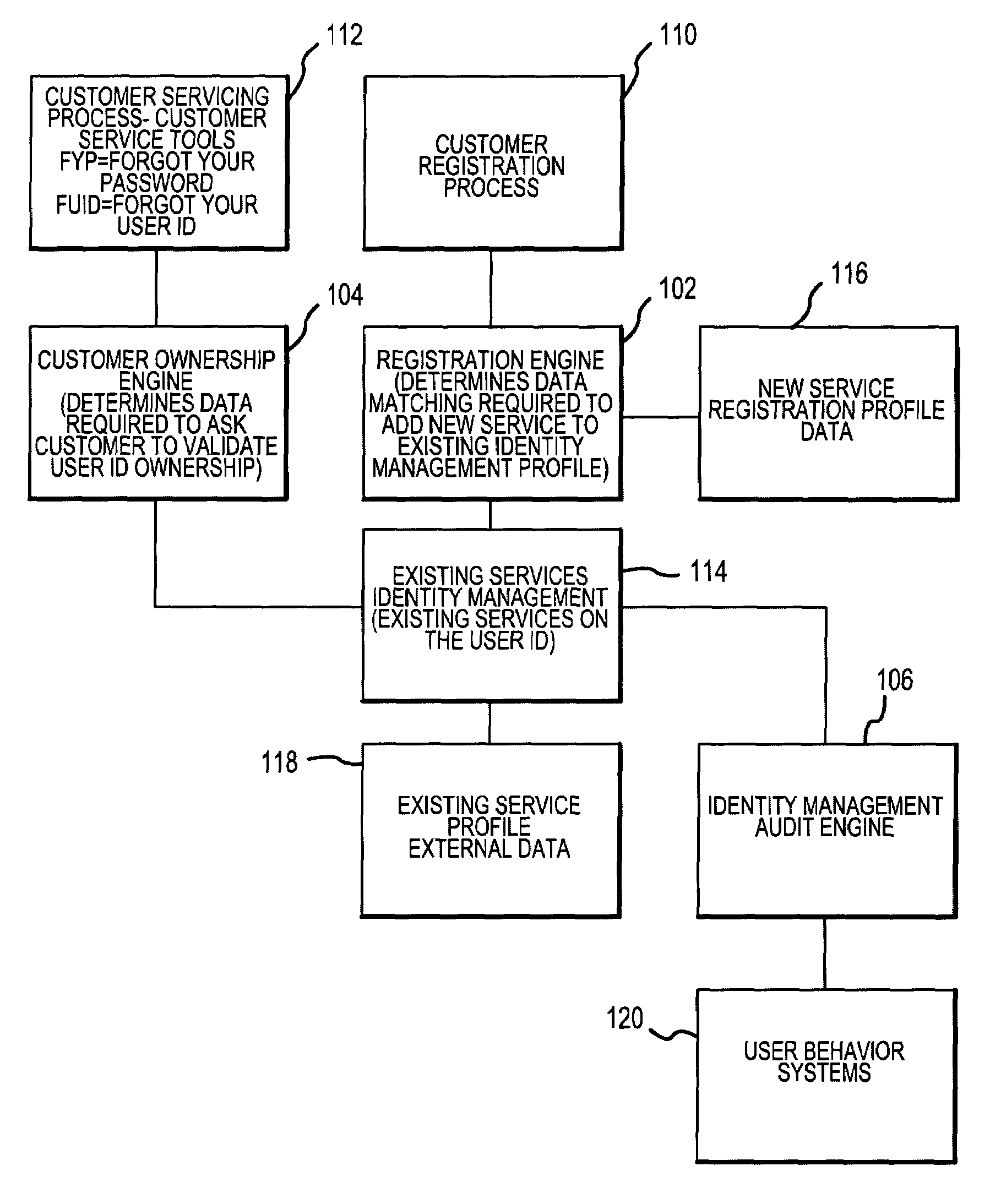 Method and system for implementing and managing an enterprise identity management for distributed security