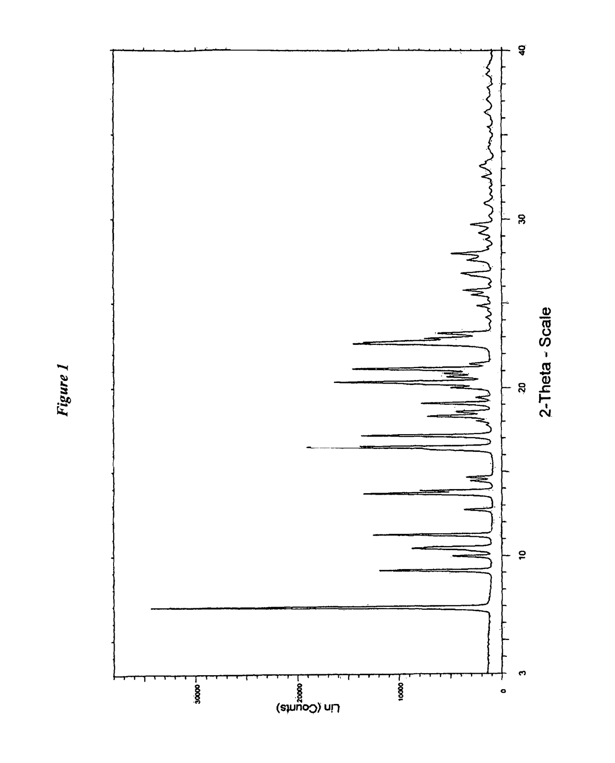 Solvates of darunavir