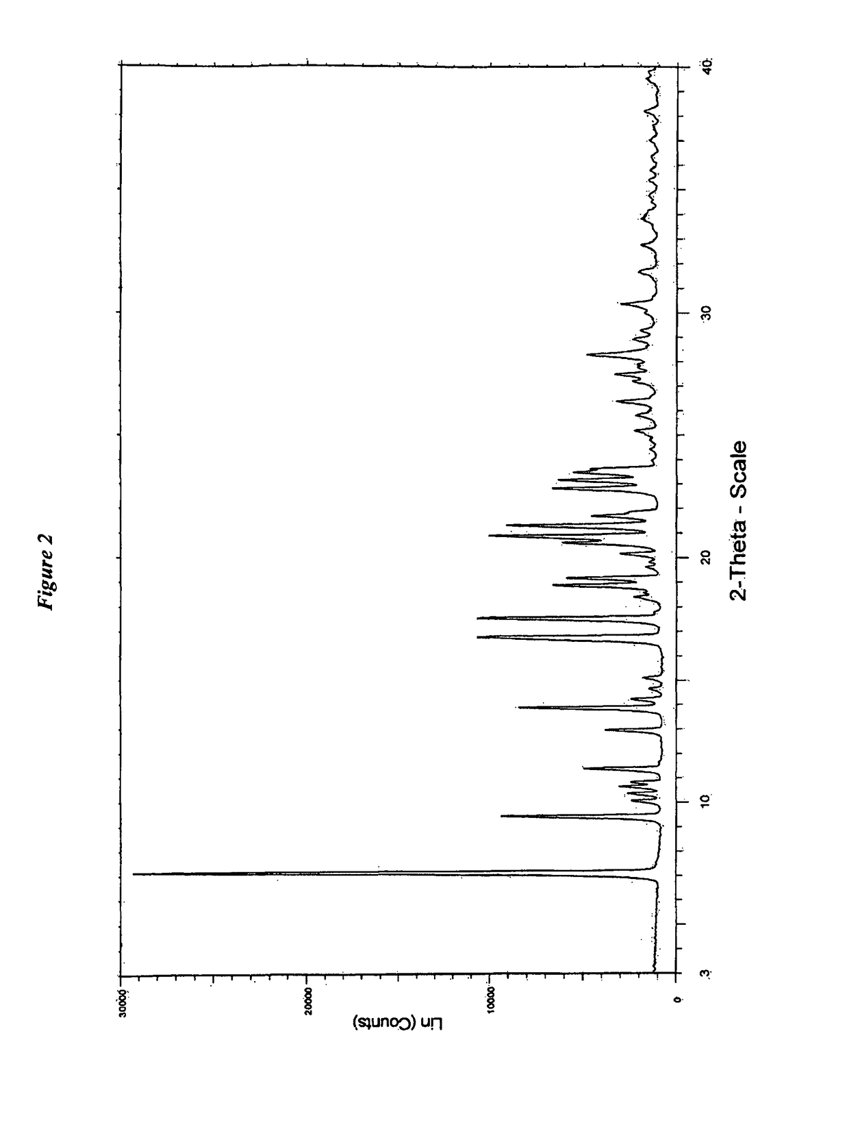 Solvates of darunavir