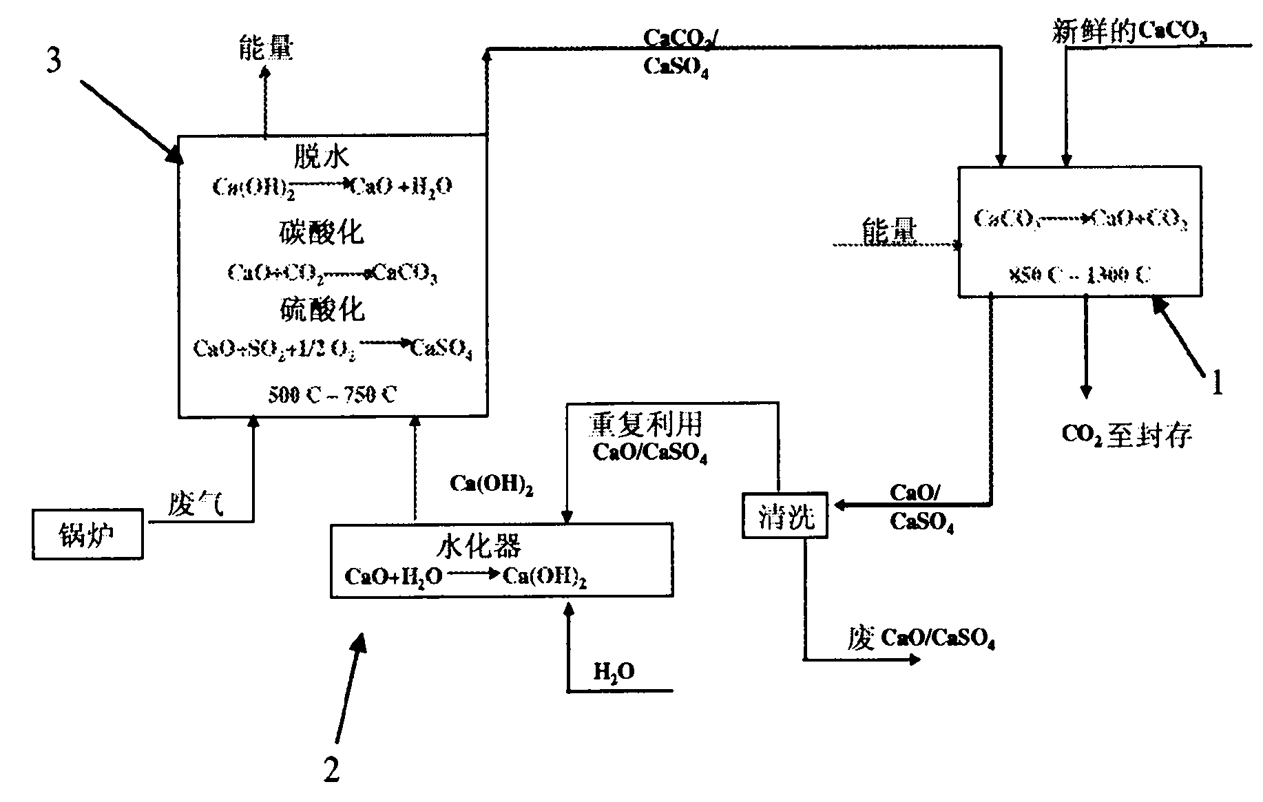 Carbonation calcination reaction process for CO2 capture using a highly regenerable sorbent