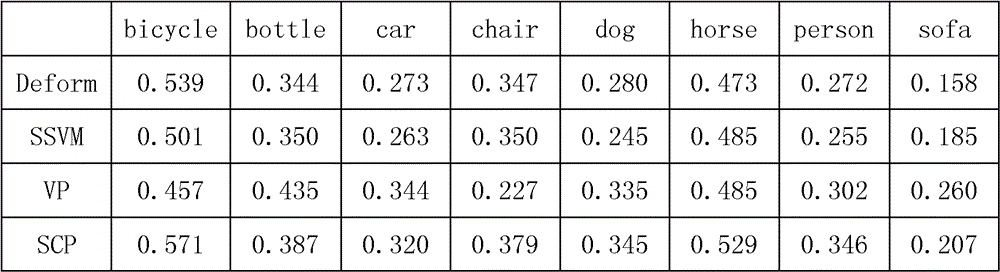 Clustering-Based Multi-Object Detection Method in Images