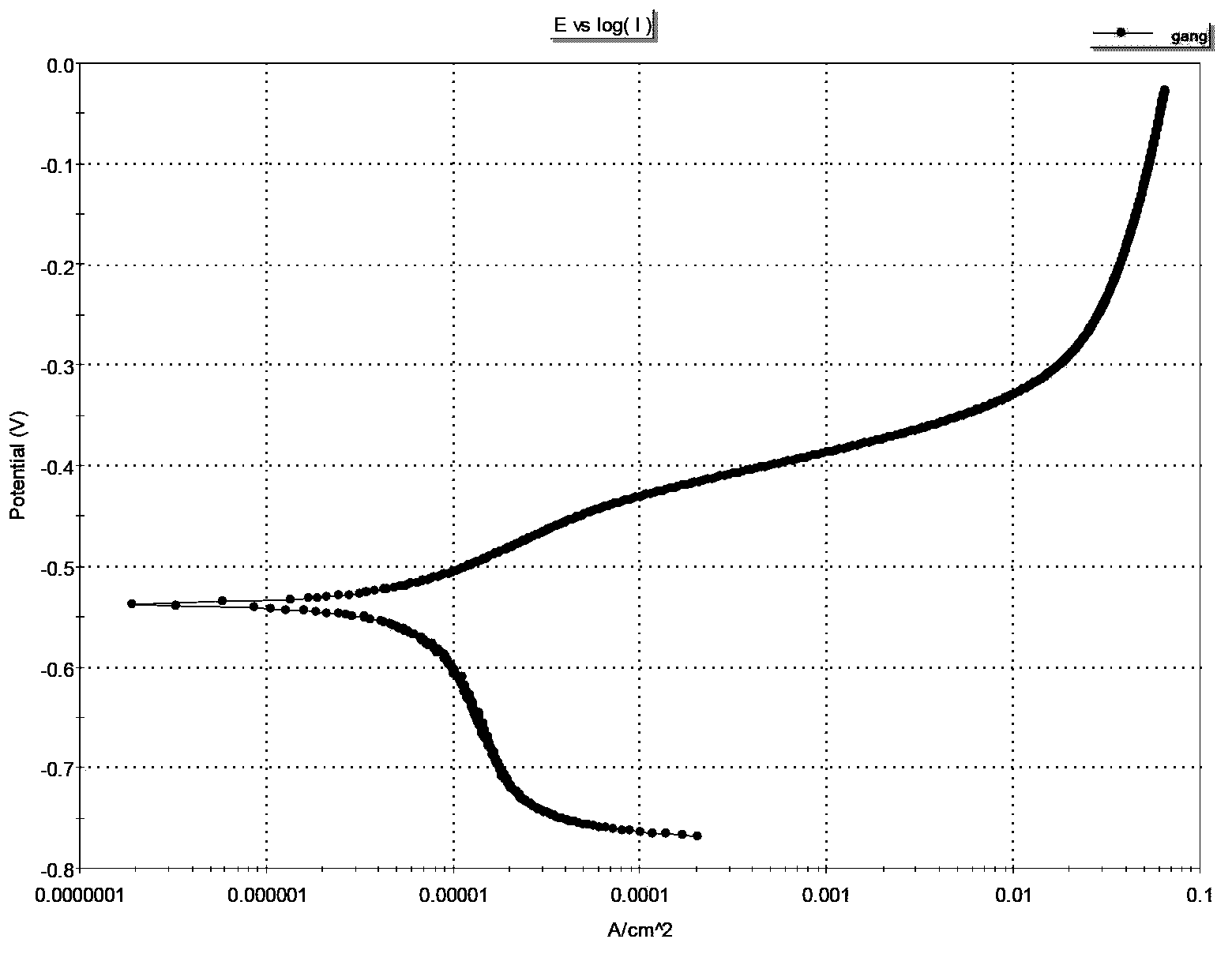 Nickel-phosphorus alloy plating solution for chemical plating of truck tire mold surface and chemical plating method