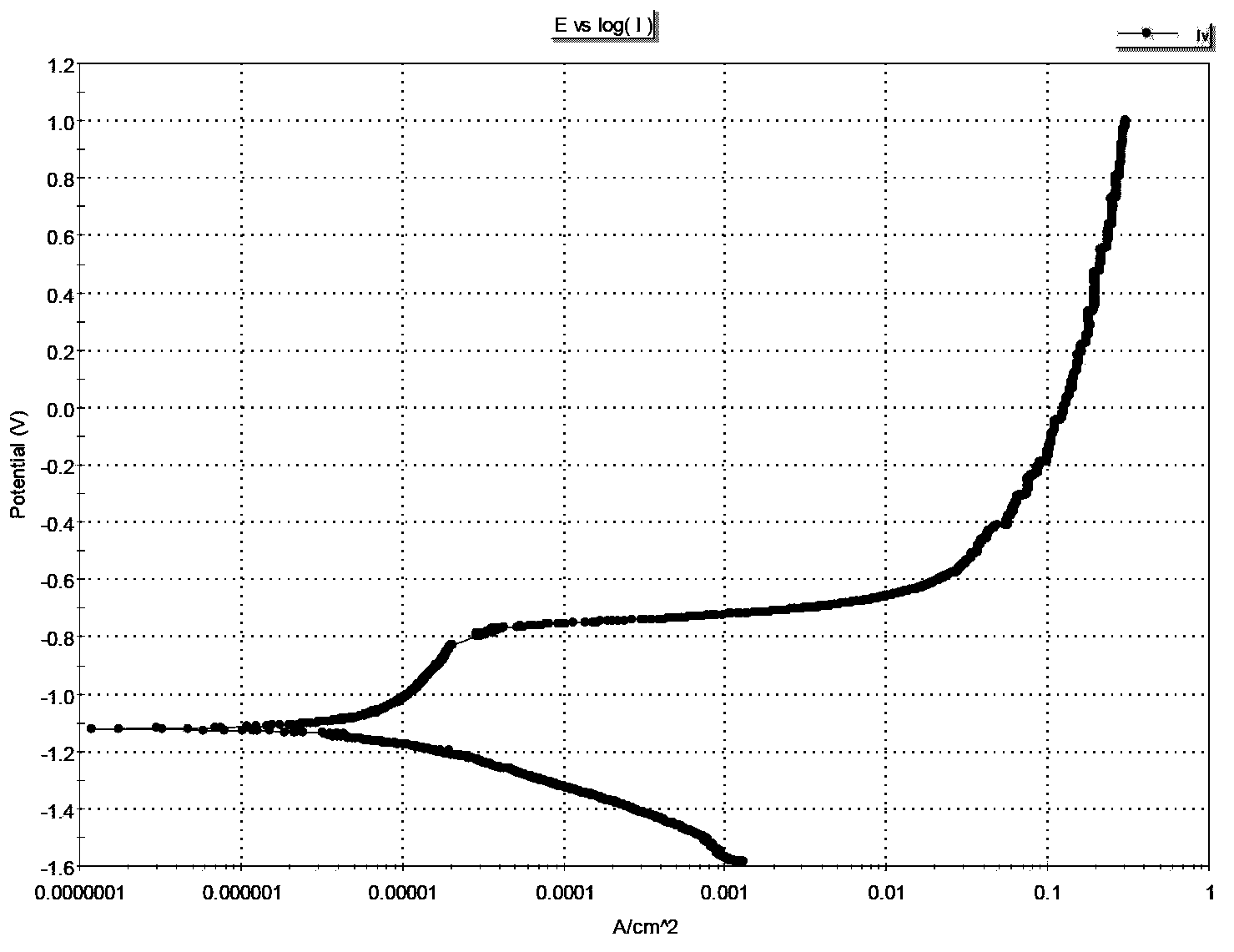 Nickel-phosphorus alloy plating solution for chemical plating of truck tire mold surface and chemical plating method