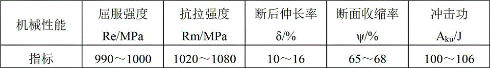 Technology for processing CrNiMo series steel material