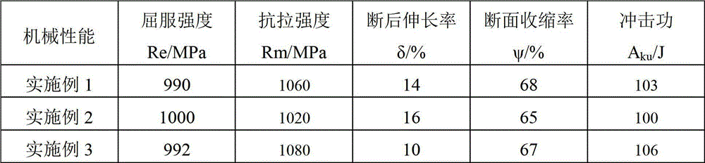 Technology for processing CrNiMo series steel material