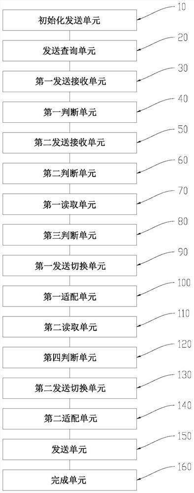 Method and device compatible with Nand particles of different protocols, computer equipment and storage medium