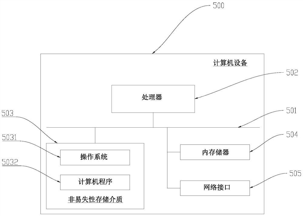 Method and device compatible with Nand particles of different protocols, computer equipment and storage medium