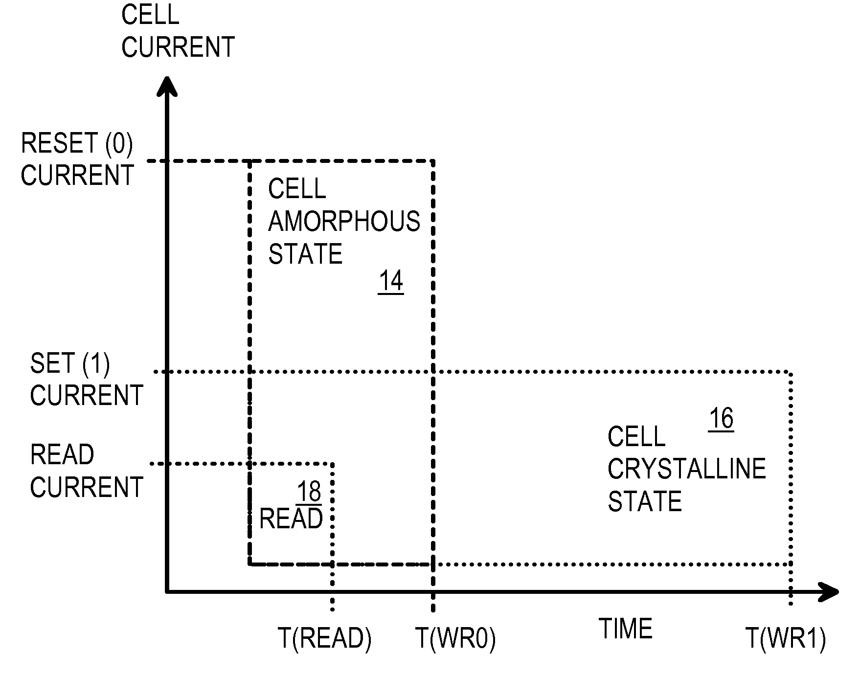 Synchronous Page-Mode Phase-Change Memory with ECC and RAM Cache