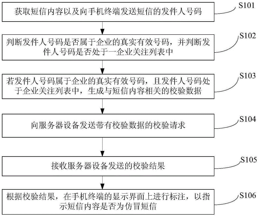 Counterfeit short message identification method, mobile phone terminal, server, and system