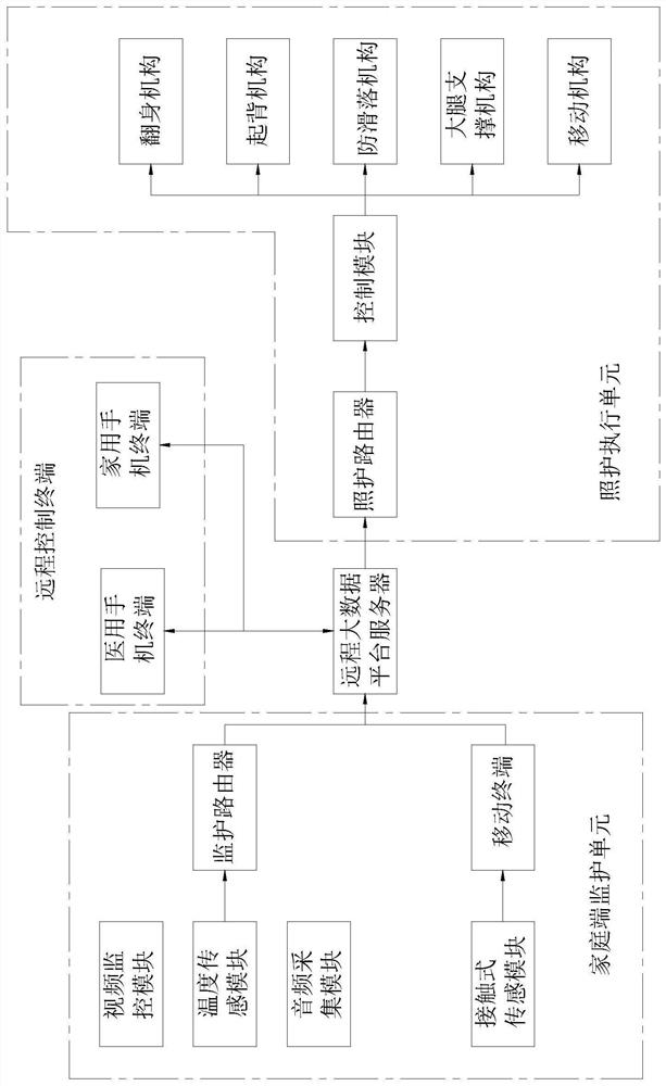 Intelligent multifunctional nursing management system