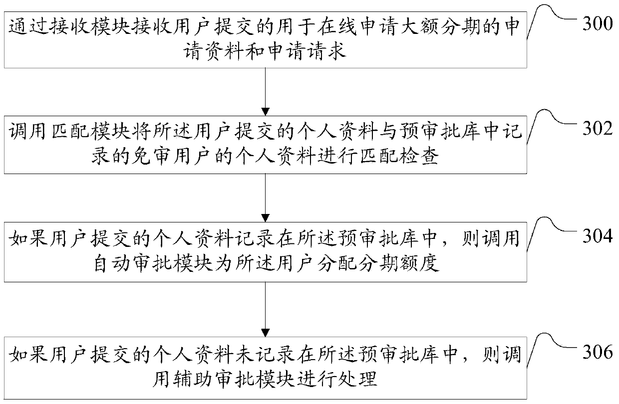 Information processing system and information processing method for online application of jumbo aging