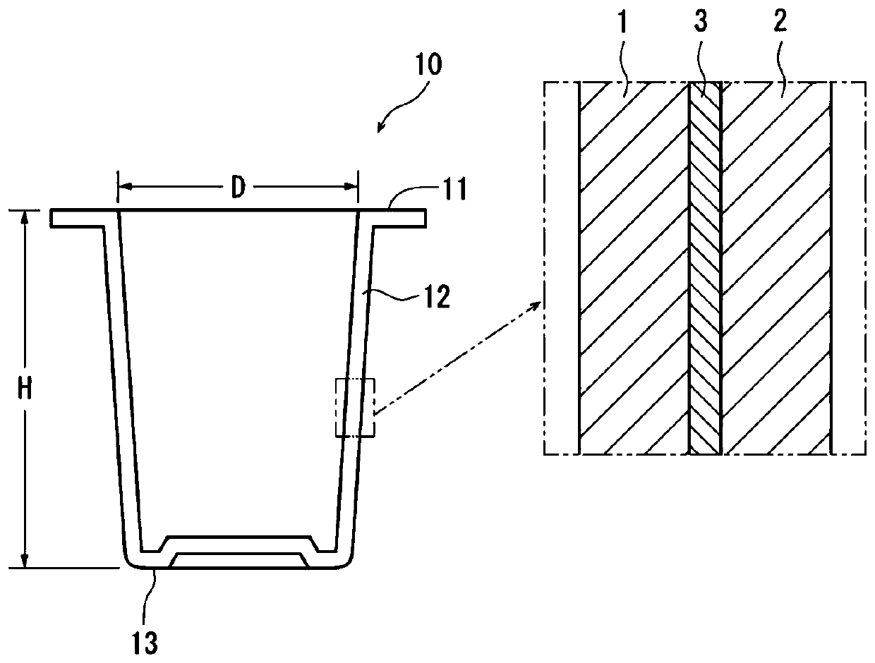 Cup Multilayer Container