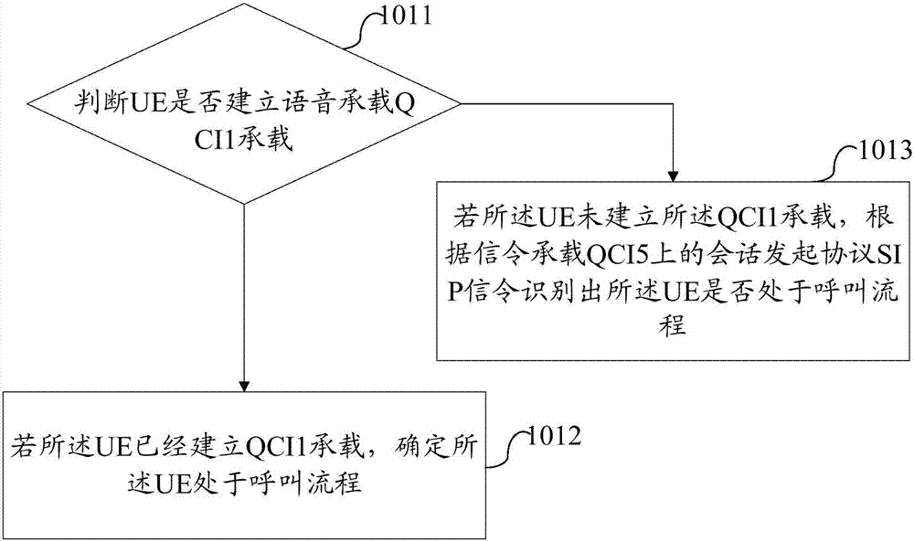 Method, device and system for achieving connection release in calling process