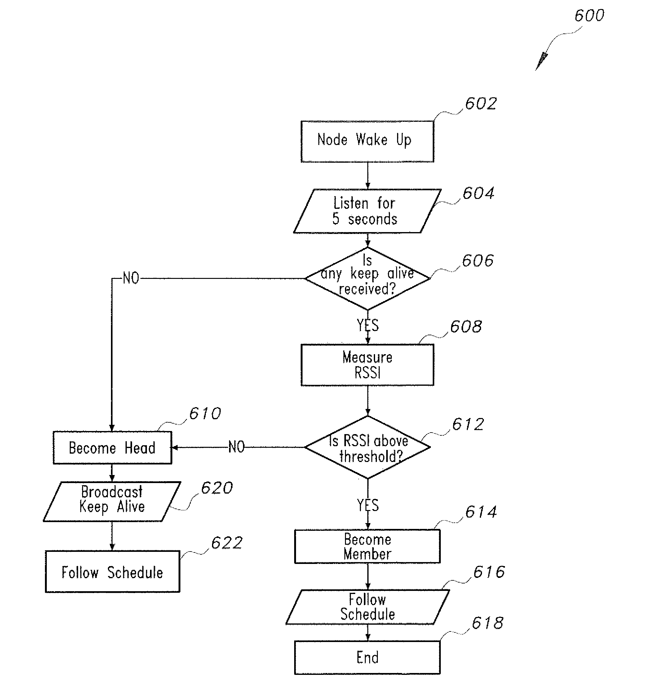 Wireless sensor network with energy efficient protocols