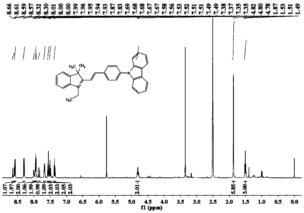 Fluorescent probe for mitochondria-targeted viscosity determination and preparation method and application thereof