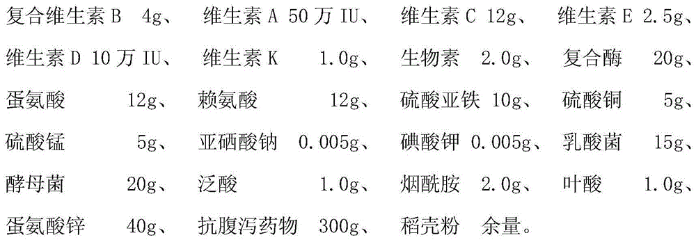 Compound premixed feed capable of promoting growth and improving hide length of racoon dog in winter hair growth period