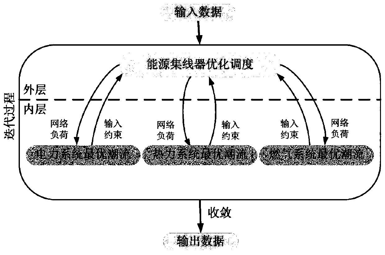 Layered decoupling optimal load reduction method for electrical and thermal integrated energy system