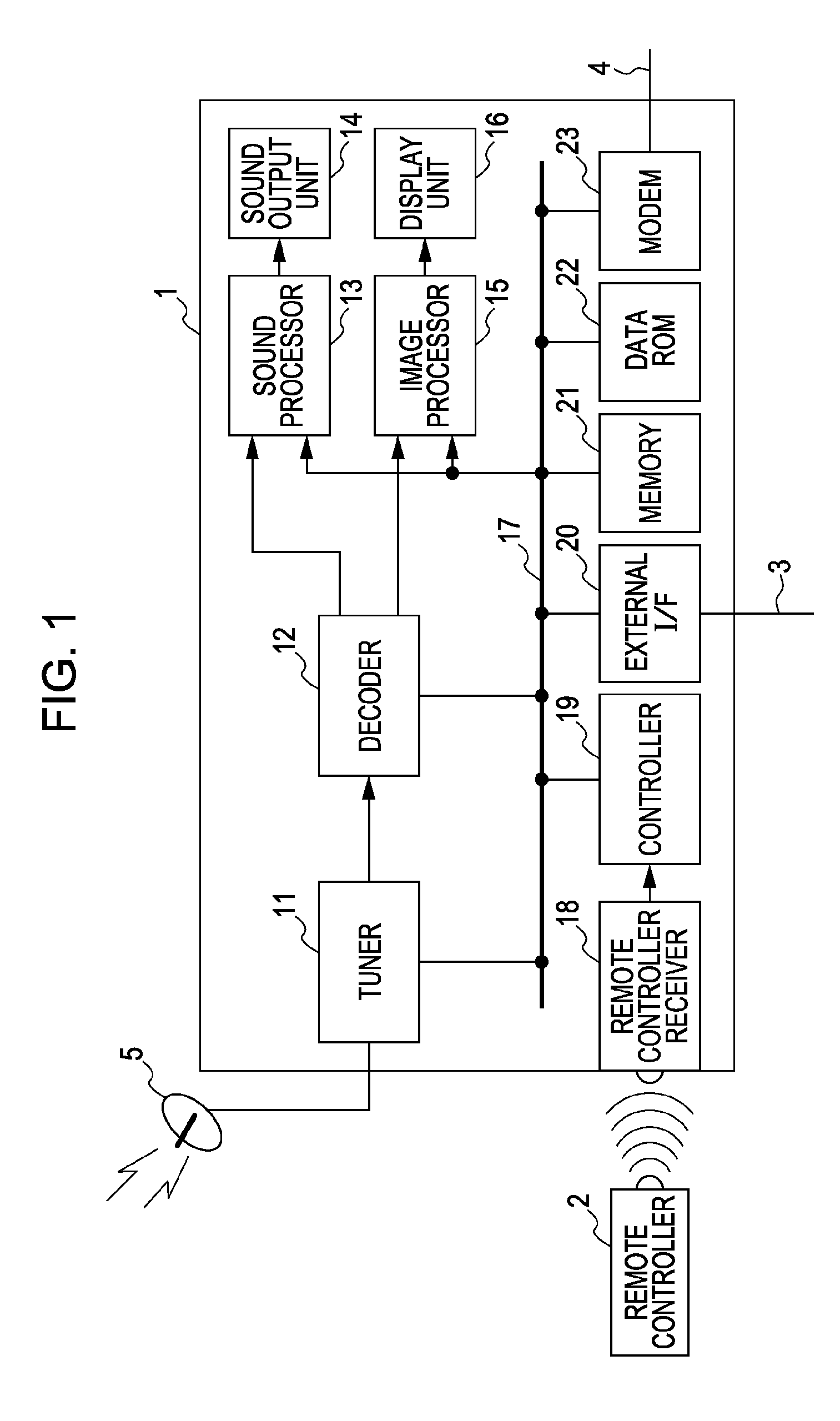 Apparatus for generating electronic program guides and control method therefor