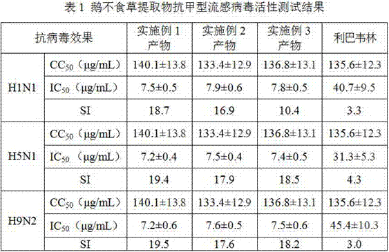 A kind of goose not herbivorous extract and its preparation method and application