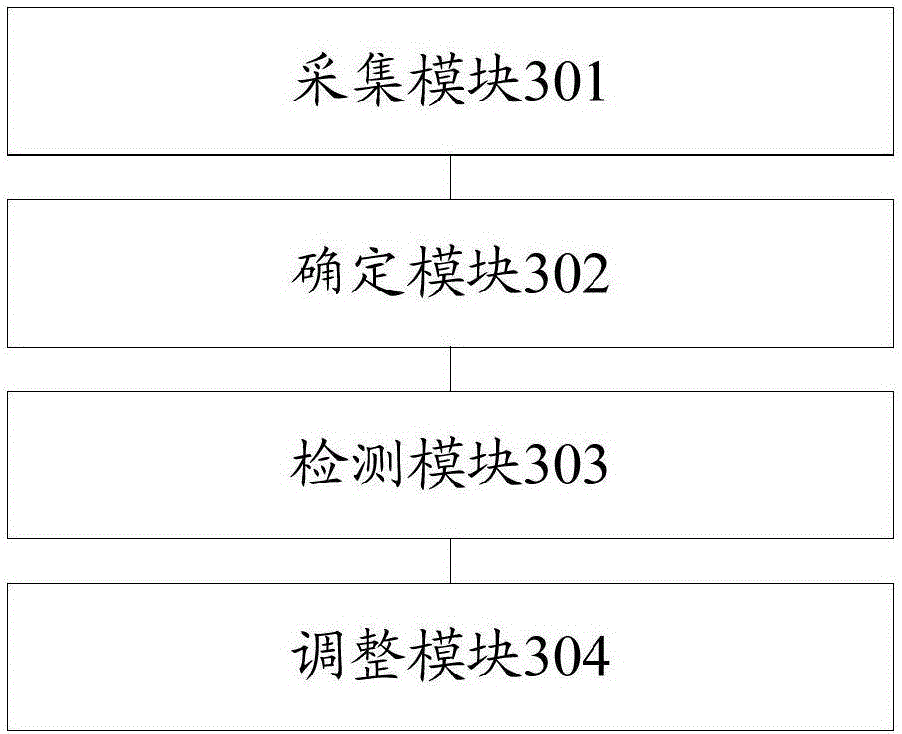 Display method and mobile terminal