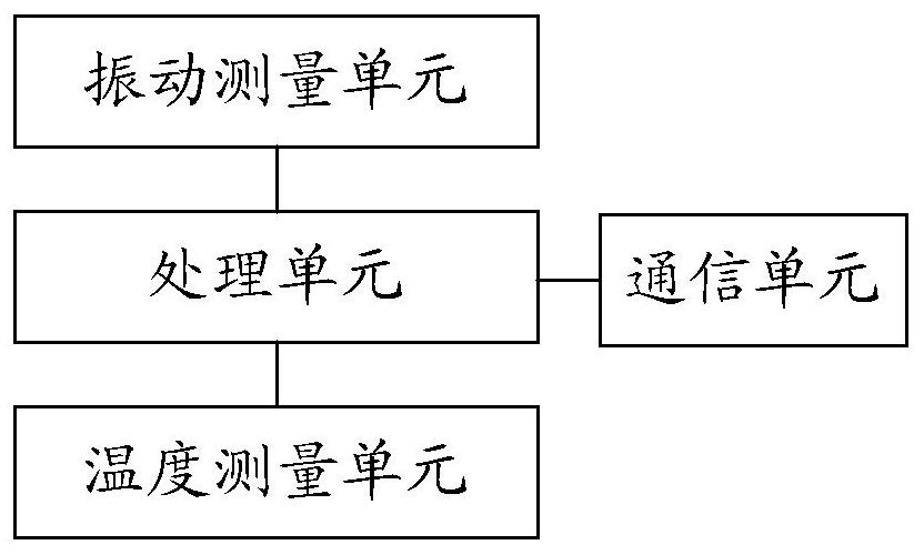 Equipment state monitoring device