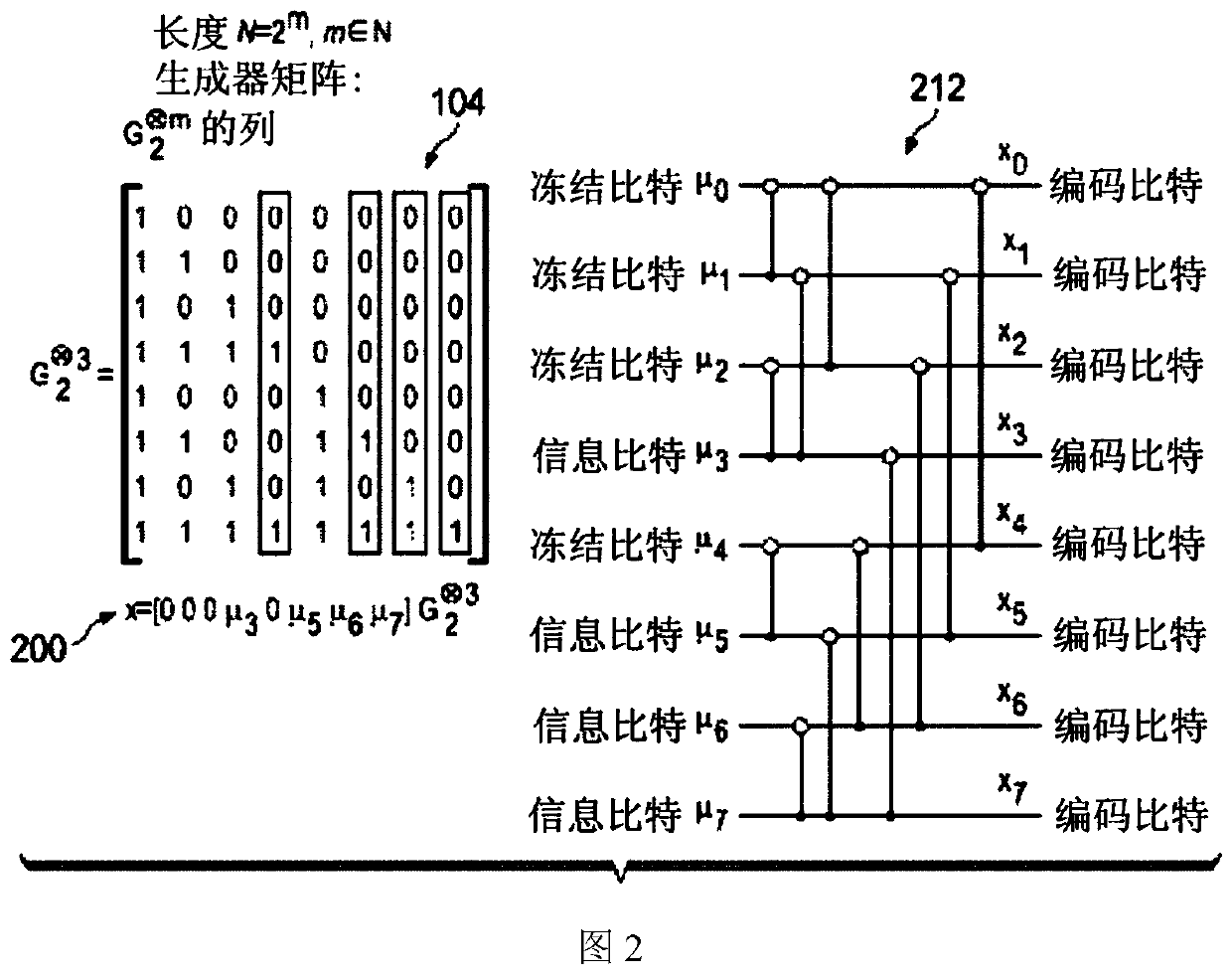 Method and device for parallel polar code encoding/decoding