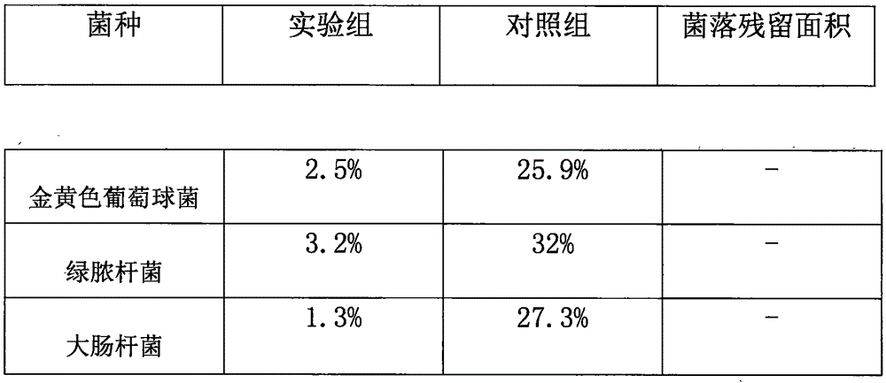 Traditional Chinese medicine disinfectant for physical examination