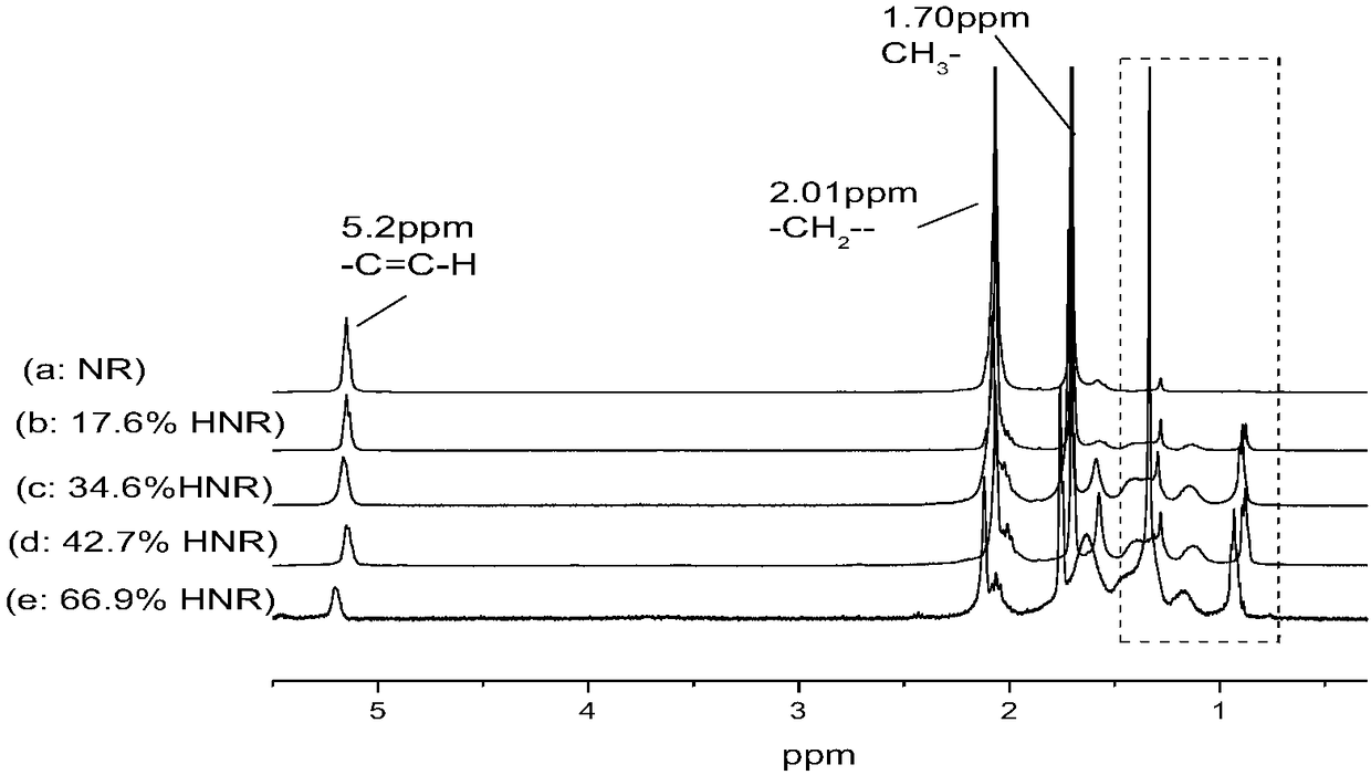 Method for preparing hydrogenated natural rubber by emulsion method