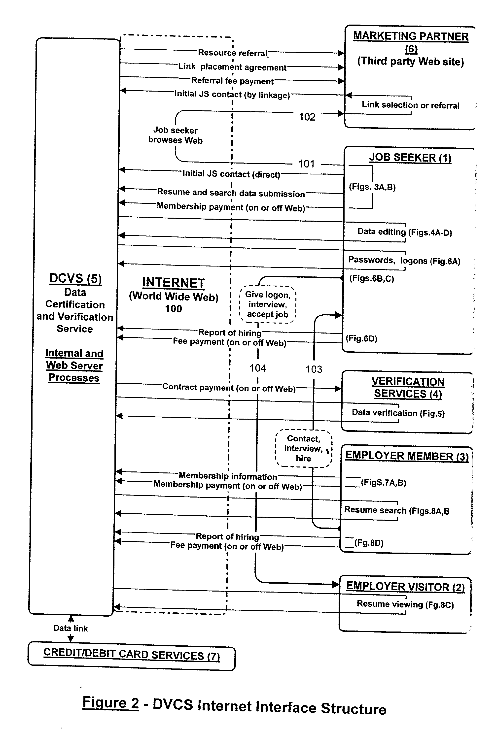 Data certification and verification system having a multiple- user-controlled data interface