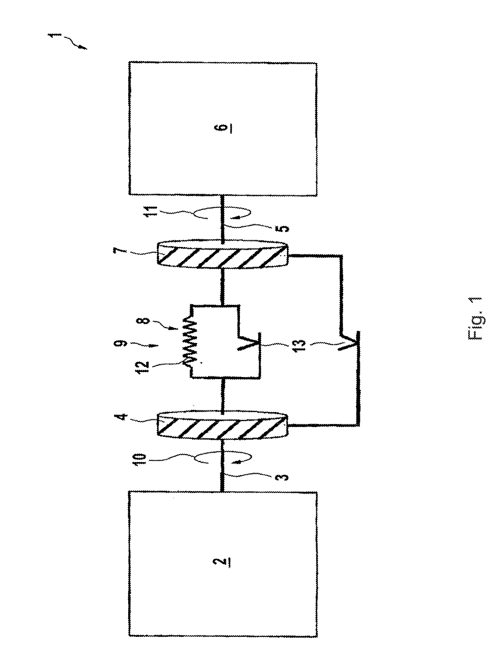 Method for operating a drive train